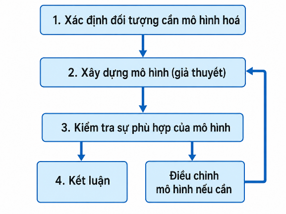 Hình minh họa