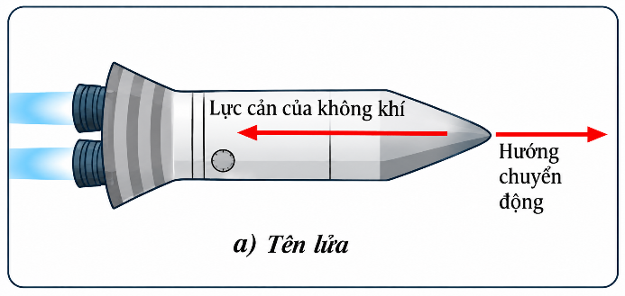 Hình minh họa