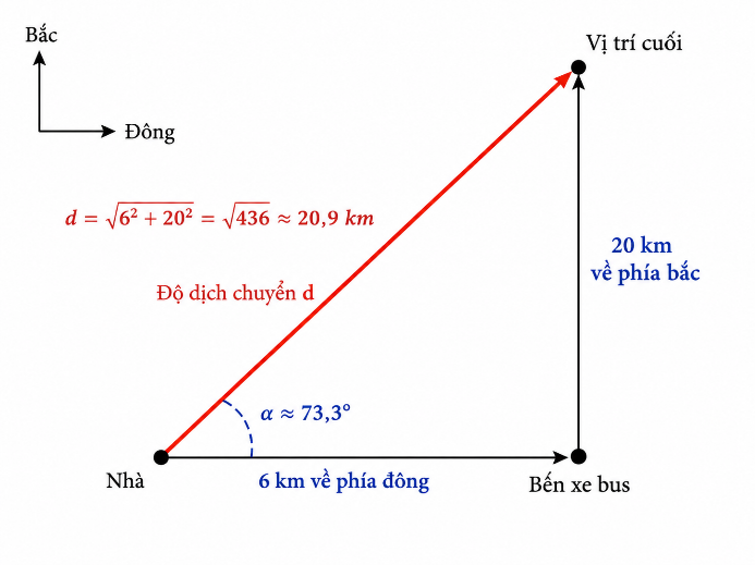 Hình minh họa