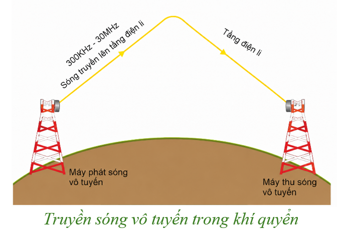 Hình minh họa