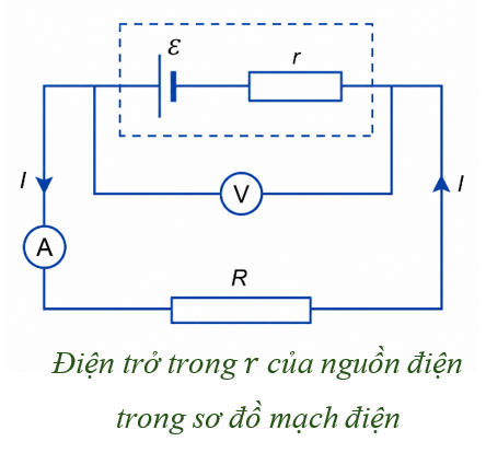 Hình minh họa
