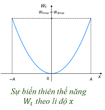 Hình minh họa