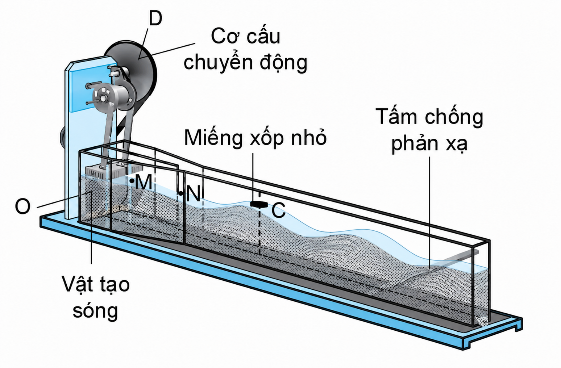 Hình minh họa
