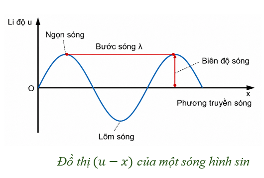 Hình minh họa