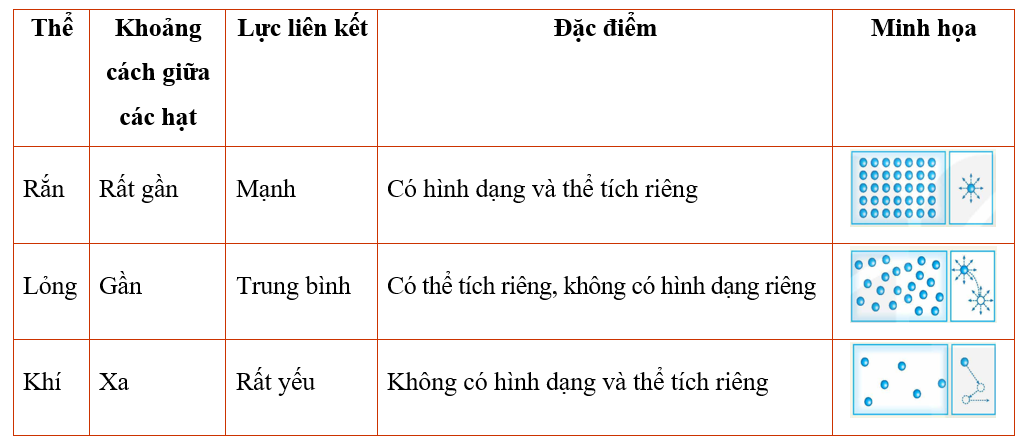 Hình minh họa