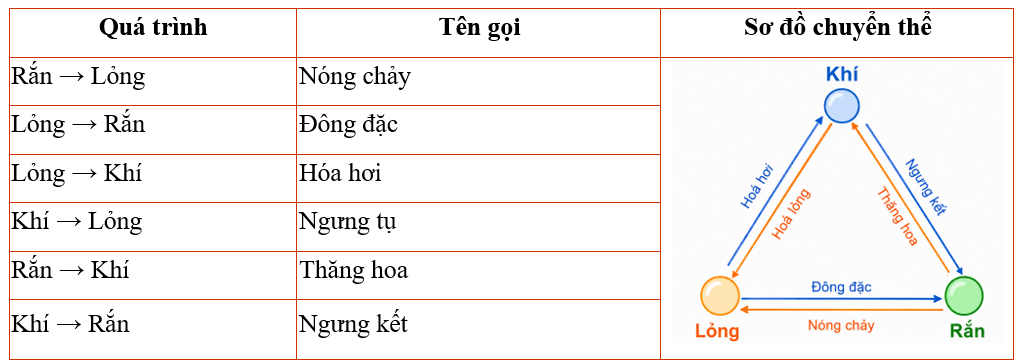 Hình minh họa
