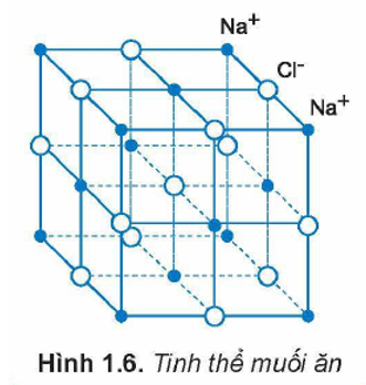 Hình minh họa
