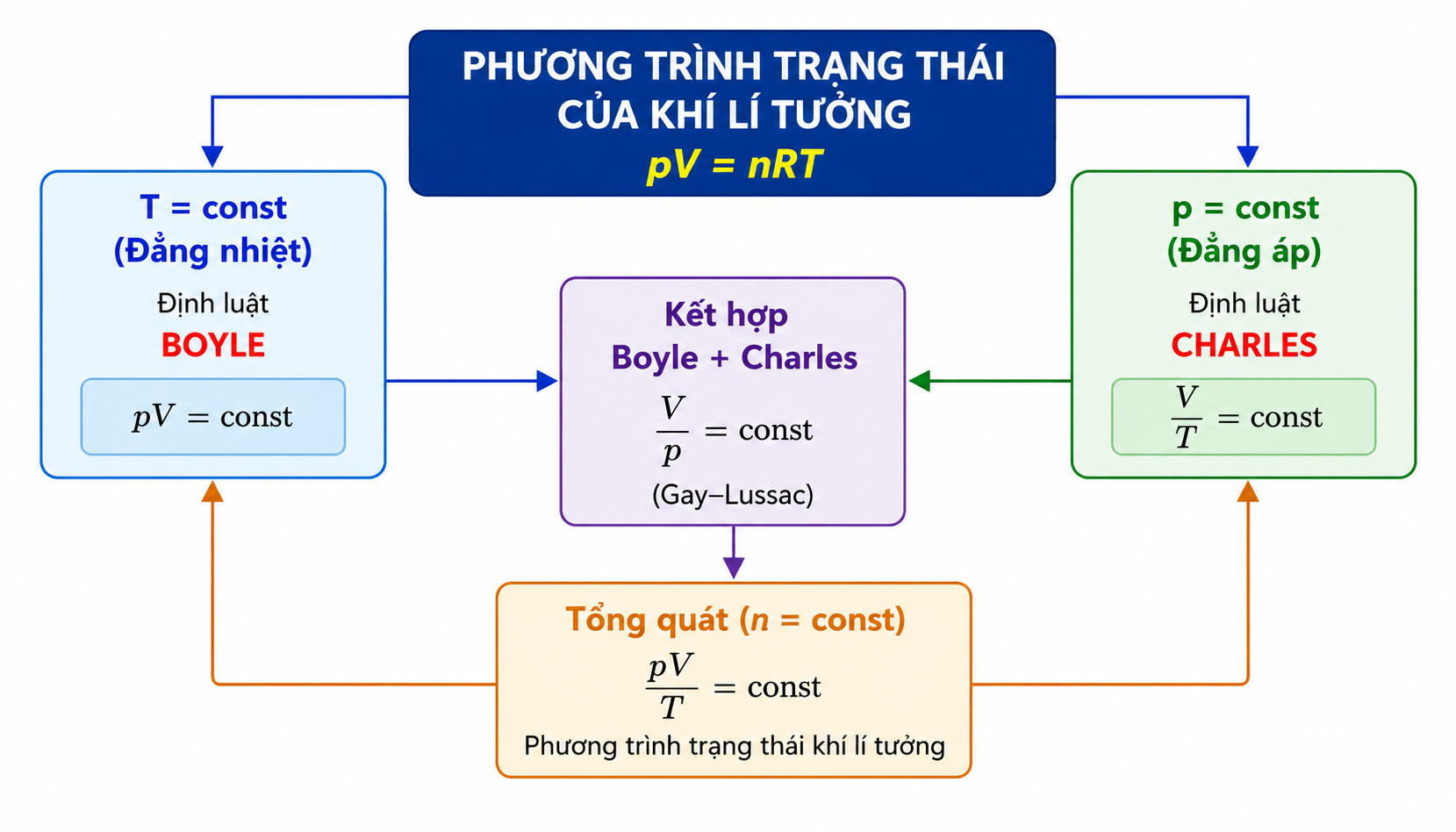 Hình minh họa