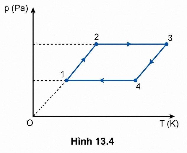Hình minh họa