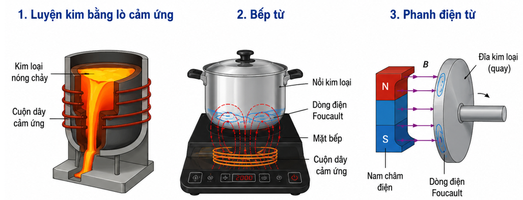 Hình minh họa
