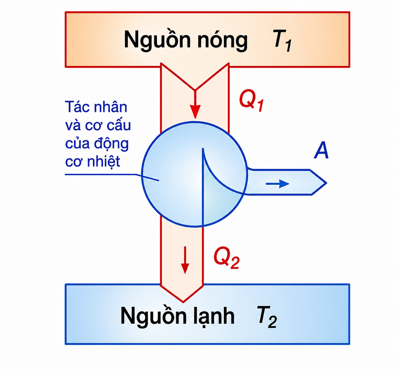 Hình minh họa