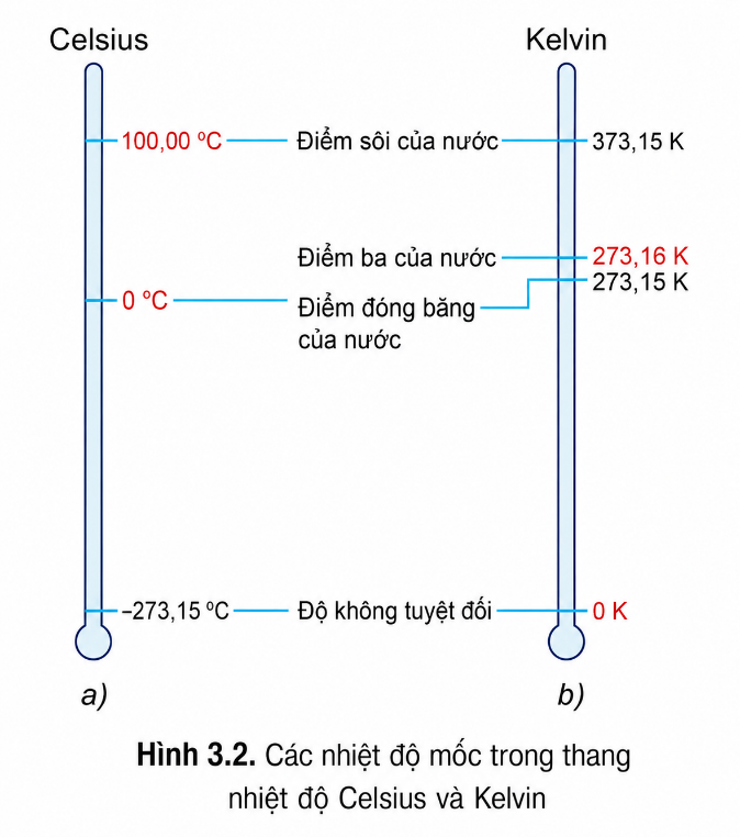 Hình minh họa