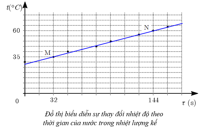 Hình minh họa