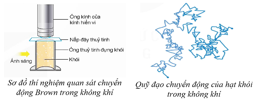Hình minh họa
