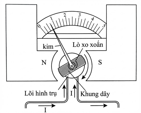Hình minh họa