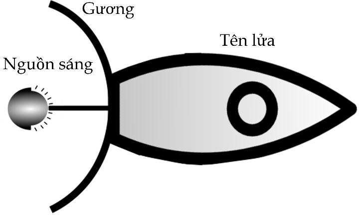 Hình minh họa