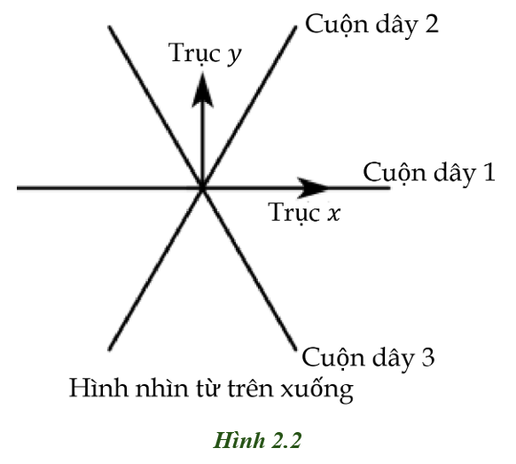 Hình minh họa