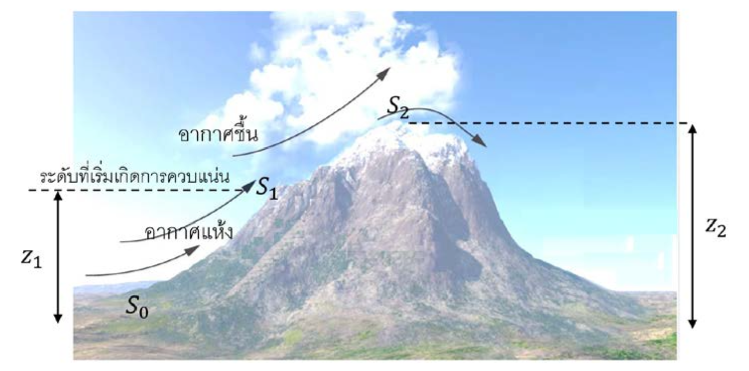 Hình minh họa
