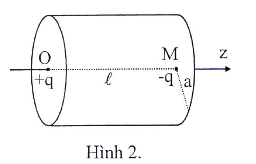 Hình minh họa