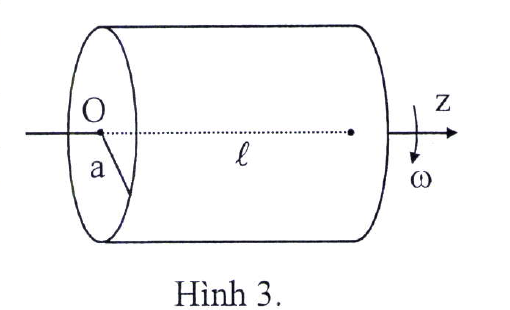 Hình minh họa
