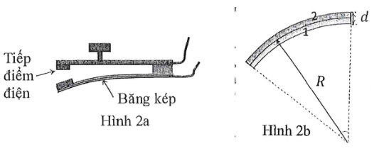 Hình minh họa