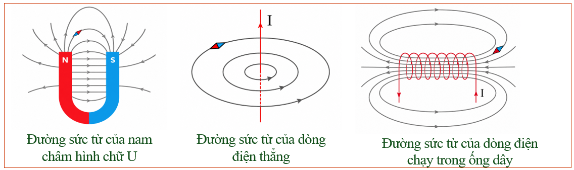 Hình minh họa