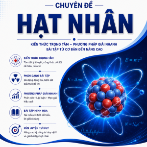 Chuyên đề Vật lí hạt nhân - Lớp 12