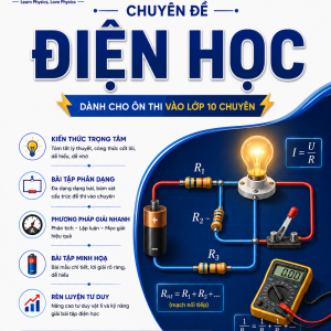 Chuyên đề Điện học lớp 9 - Ôn thi TS 10