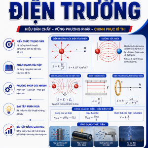 Chuyên đề Điện trường - Lớp 11.