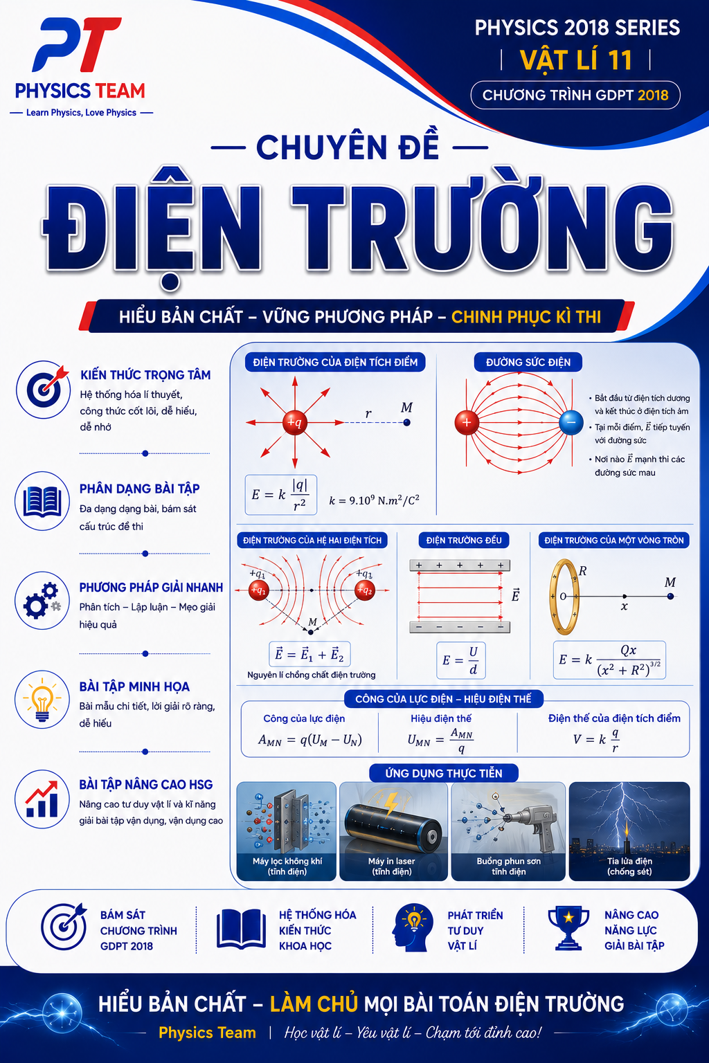Chuyên đề Điện trường - Lớp 11.