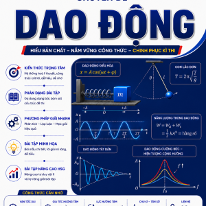 Chuyên đề Dao động - Lớp 11. Dạng 1 - Khai thác các biểu diễn của dao động điều hòa