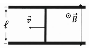 Thanh kim loại chuyển động trên hai thanh ray trong từ trường đều